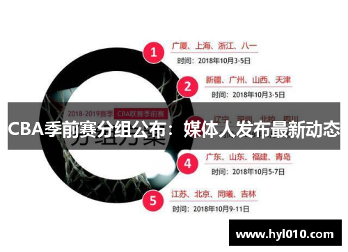 CBA季前赛分组公布：媒体人发布最新动态